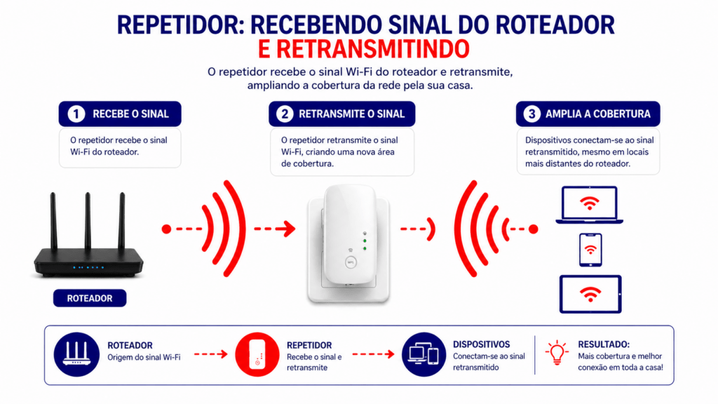 Repetidor